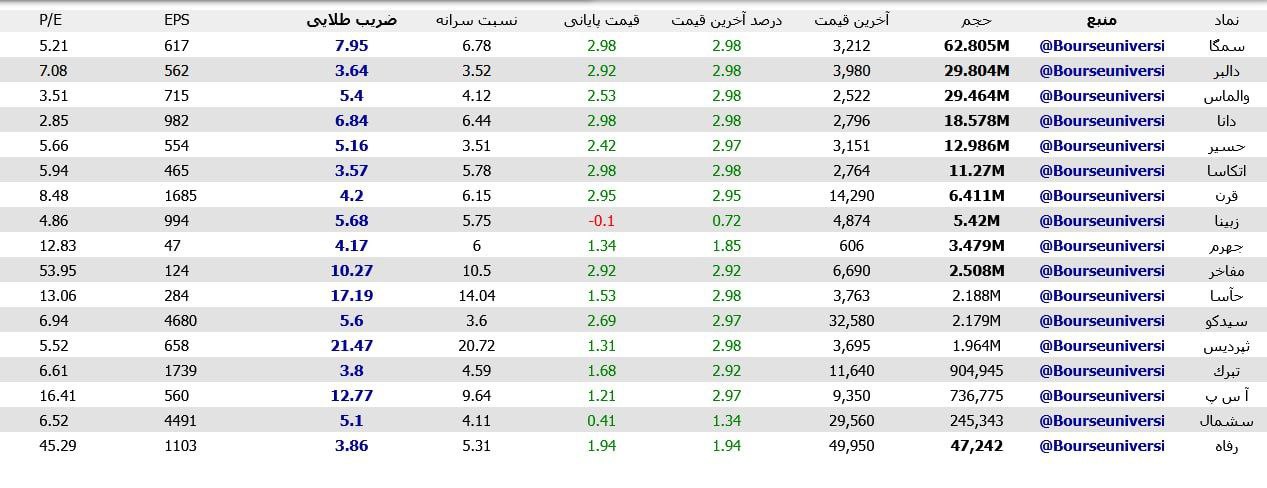 analysis_chart