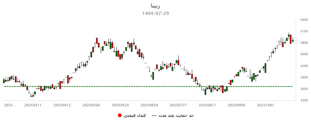 analysis_chart