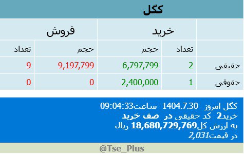 analysis_chart