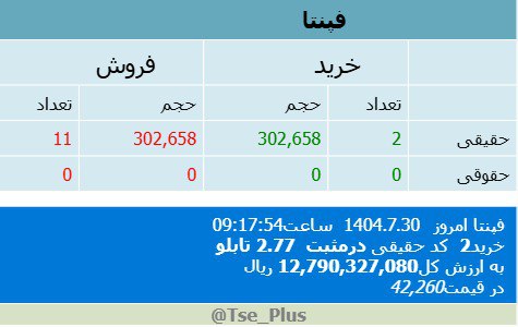 analysis_chart