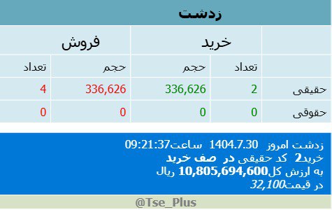 analysis_chart
