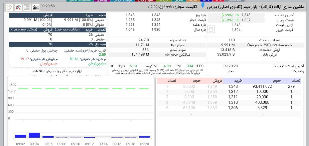 analysis_chart