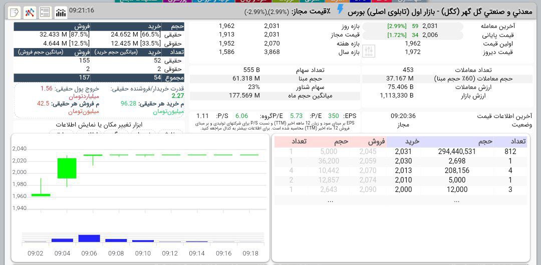 analysis_chart