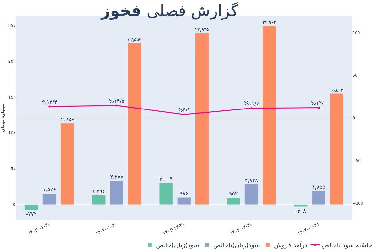 analysis_chart