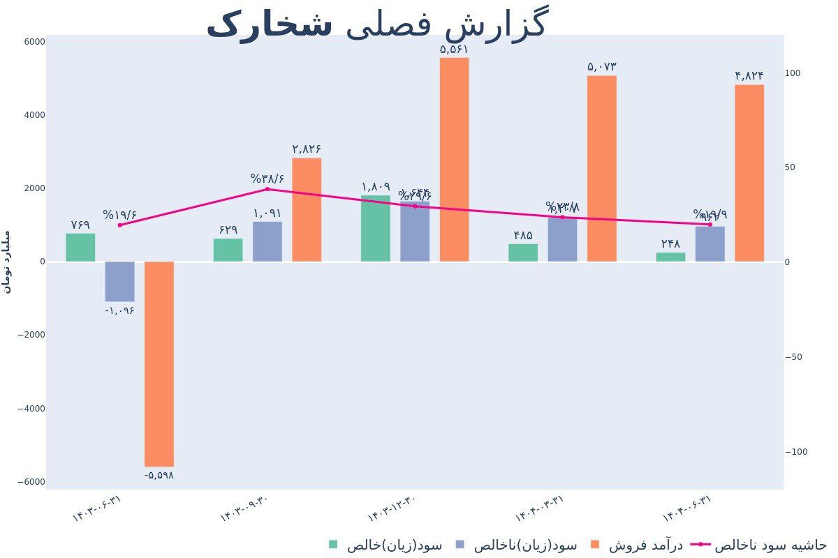 analysis_chart