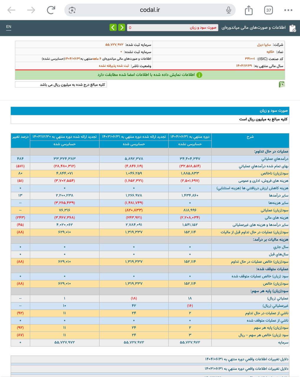 analysis_chart