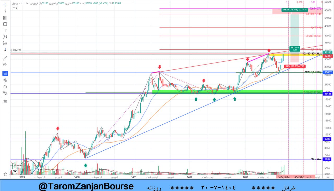 analysis_chart