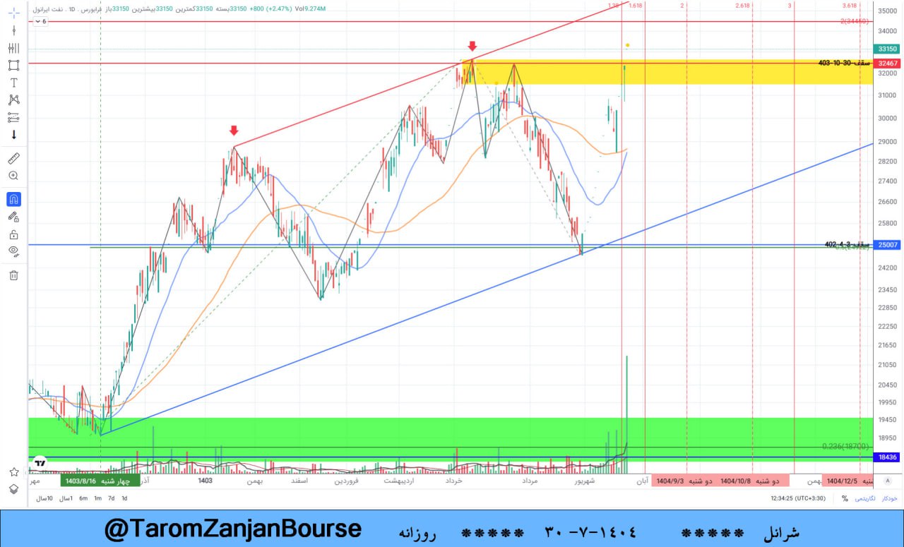 analysis_chart