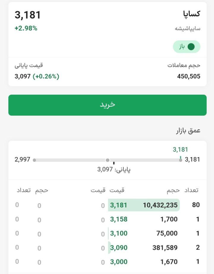 analysis_chart