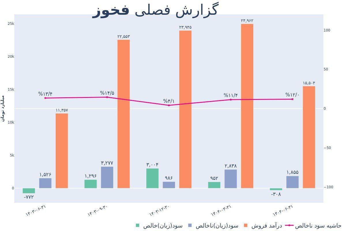analysis_chart