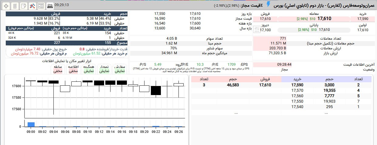 analysis_chart