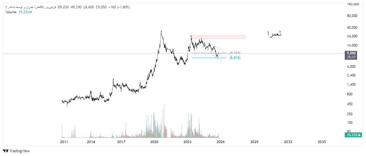 analysis_chart