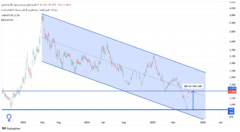 analysis_chart
