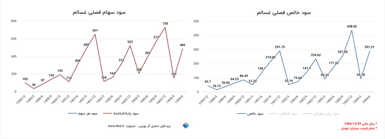analysis_chart