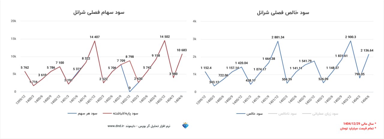 analysis_chart