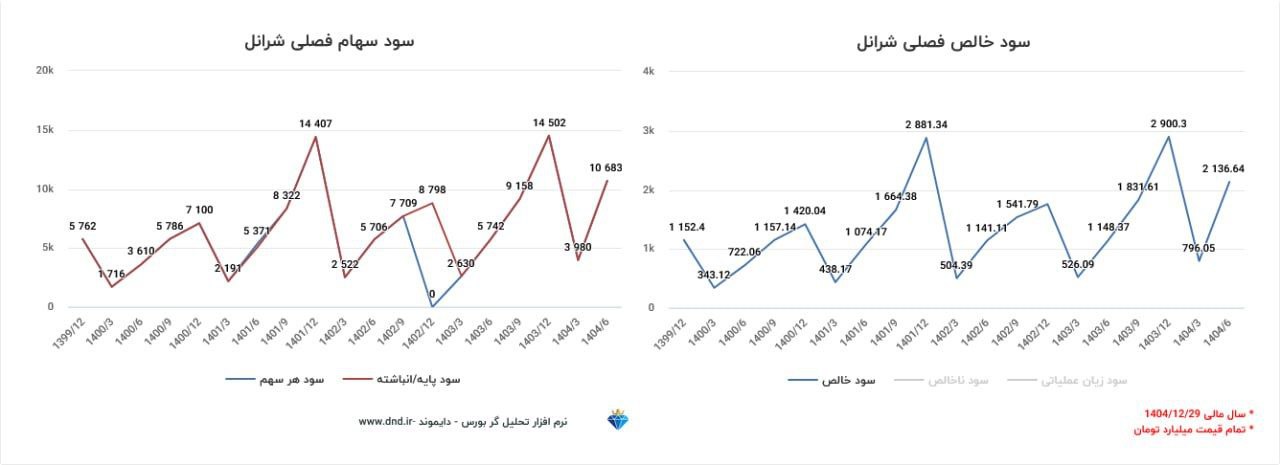 analysis_chart