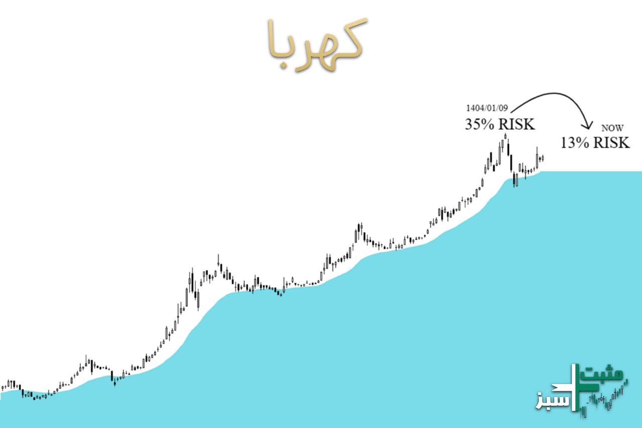 analysis_chart