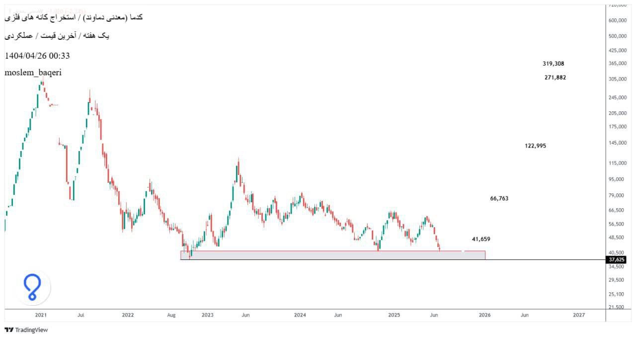 analysis_chart