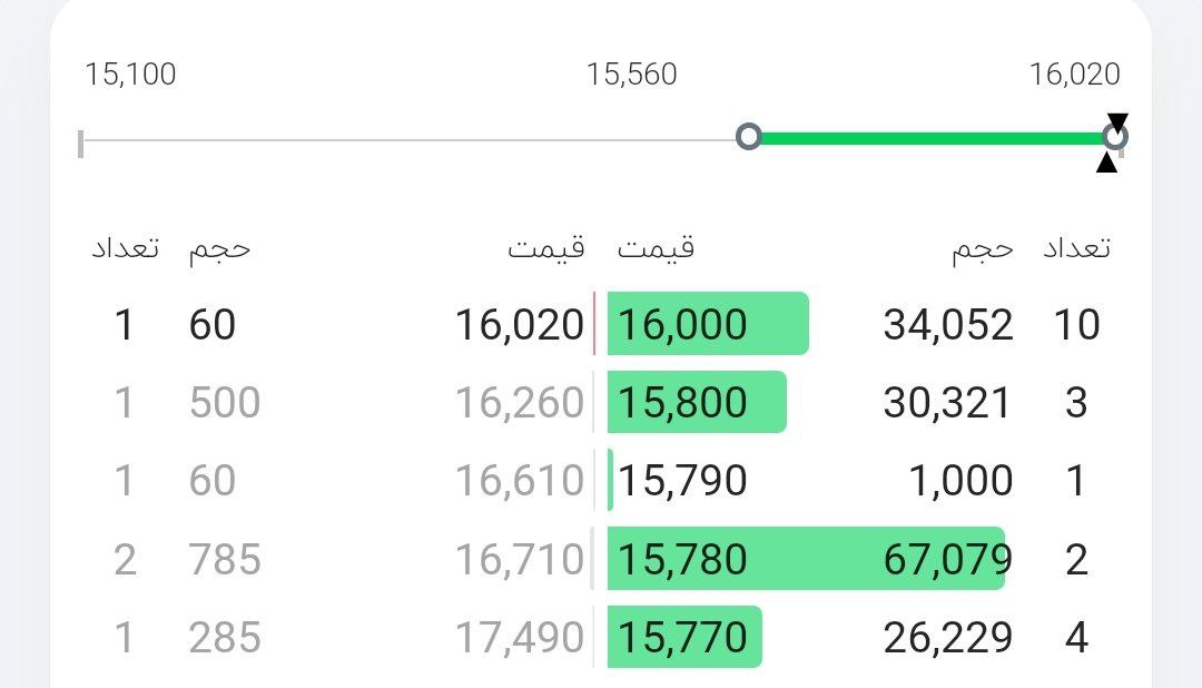 analysis_chart