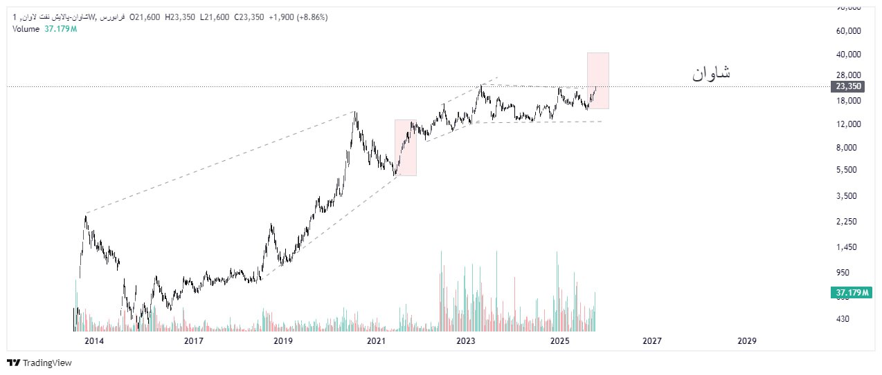 analysis_chart