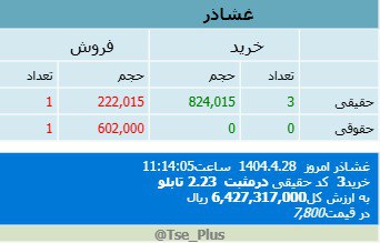 analysis_chart
