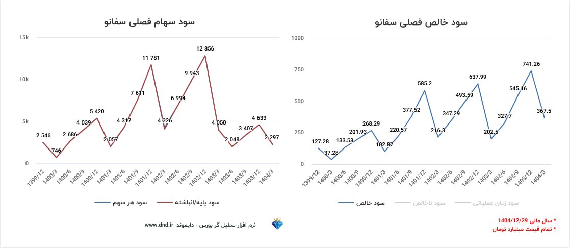 analysis_chart