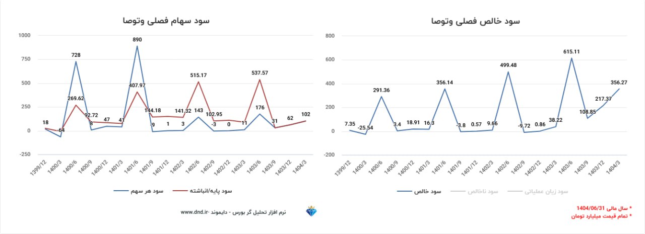 analysis_chart