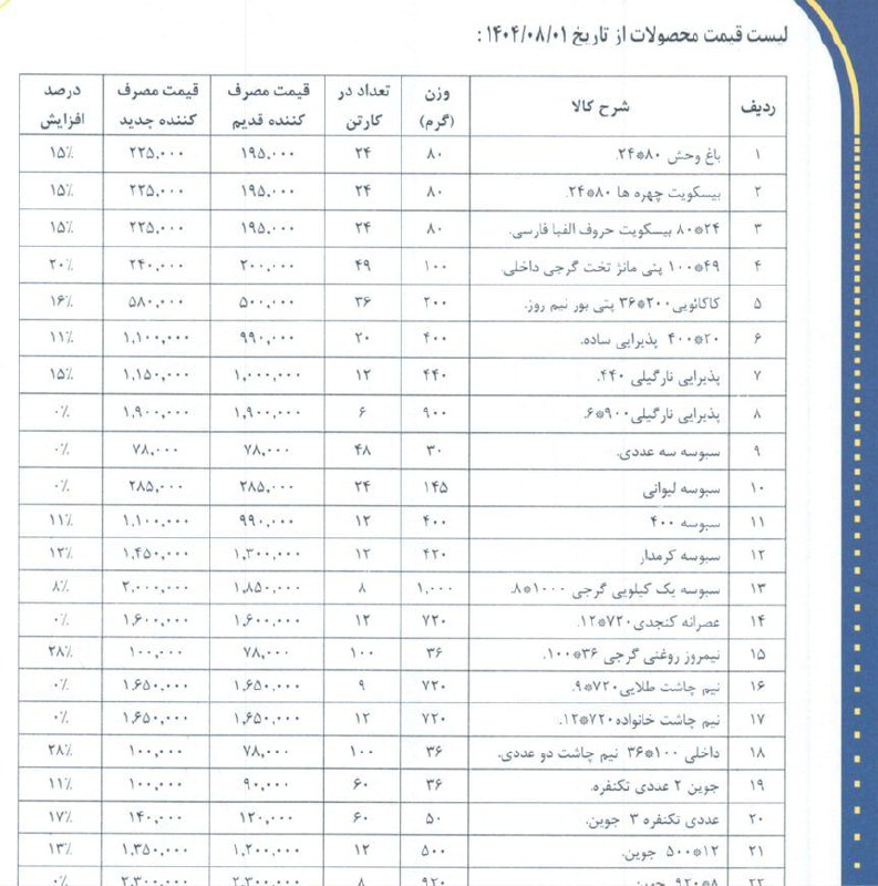 analysis_chart