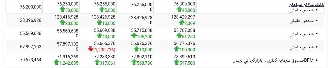 analysis_chart