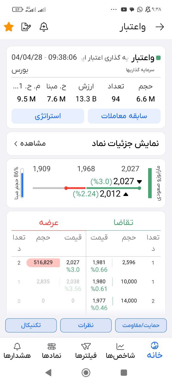 analysis_chart