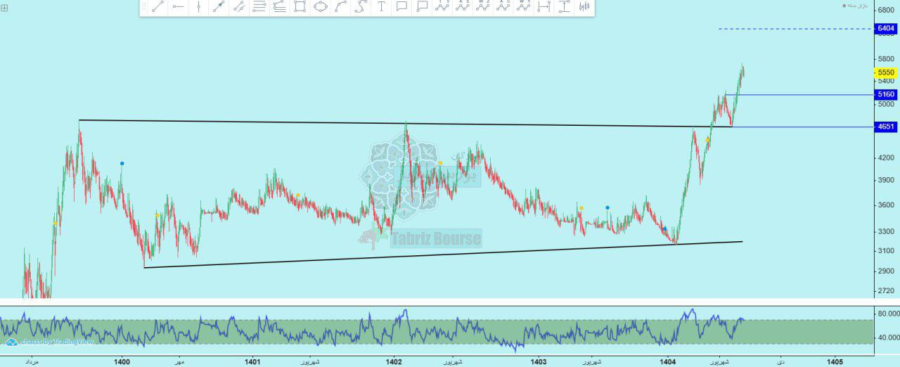 analysis_chart