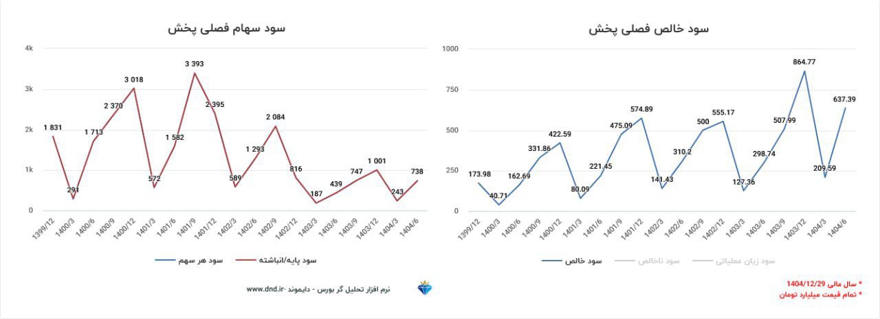 analysis_chart