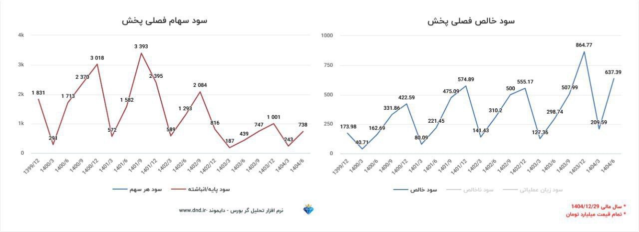 analysis_chart