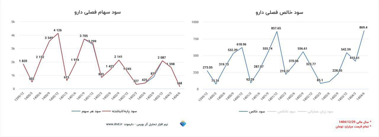 analysis_chart