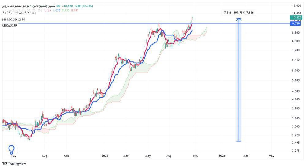 analysis_chart