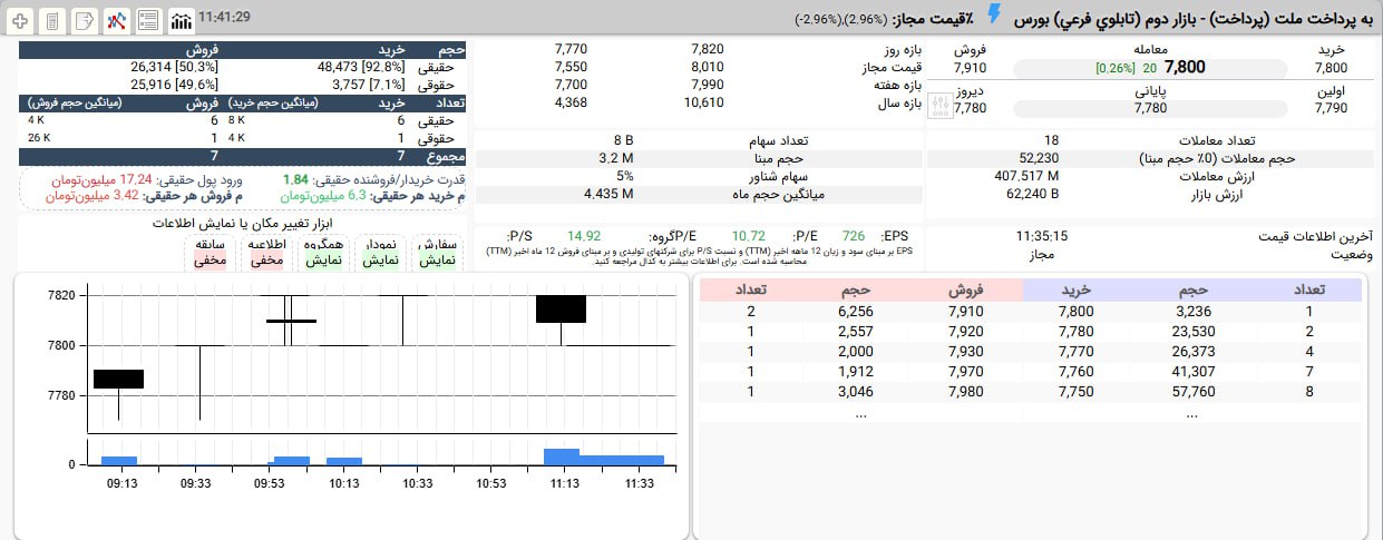 analysis_chart