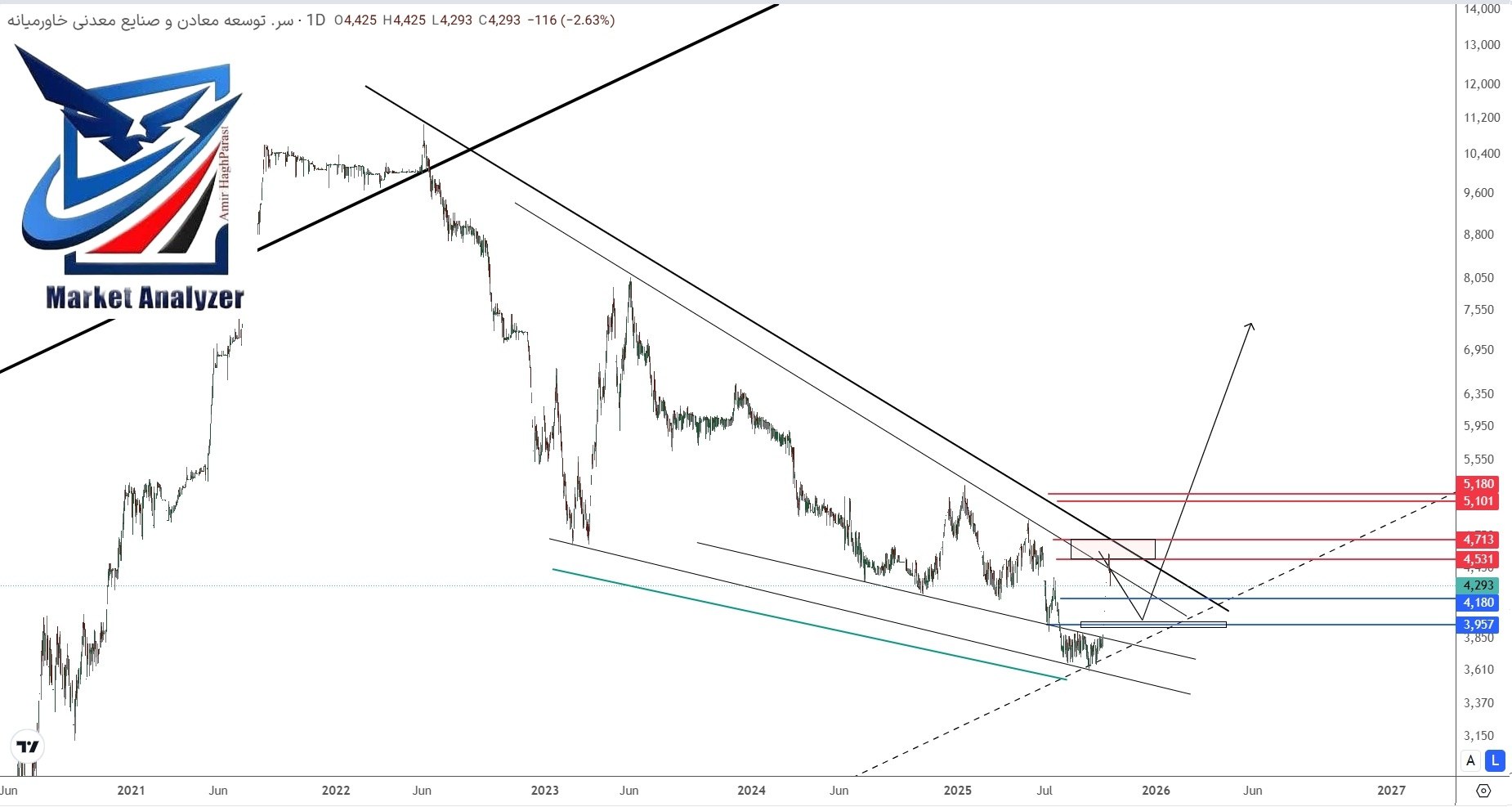 analysis_chart