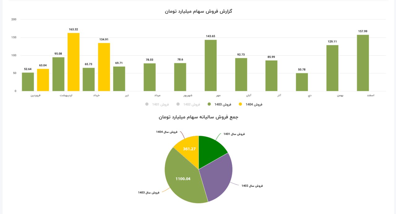 analysis_chart