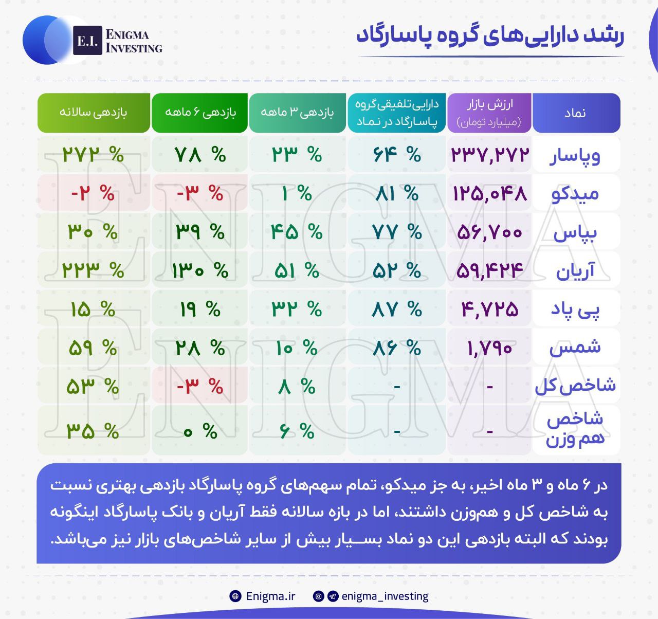 analysis_chart