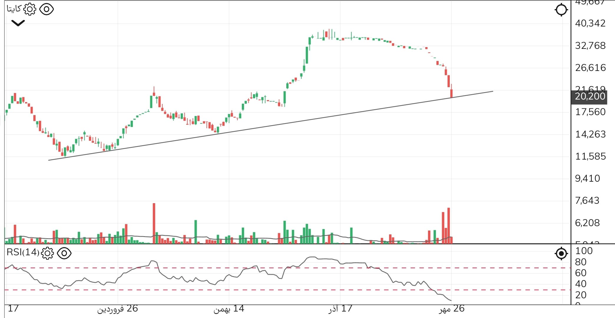 analysis_chart