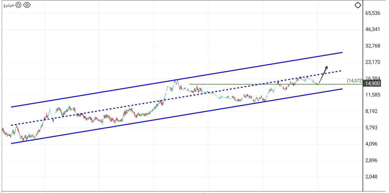 analysis_chart