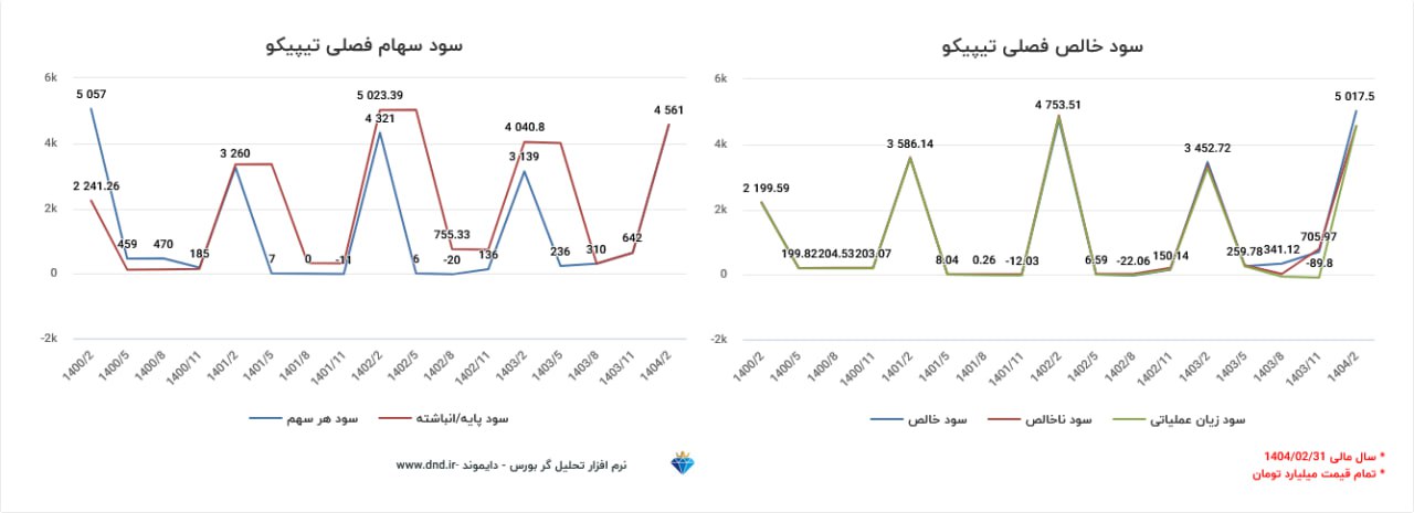analysis_chart
