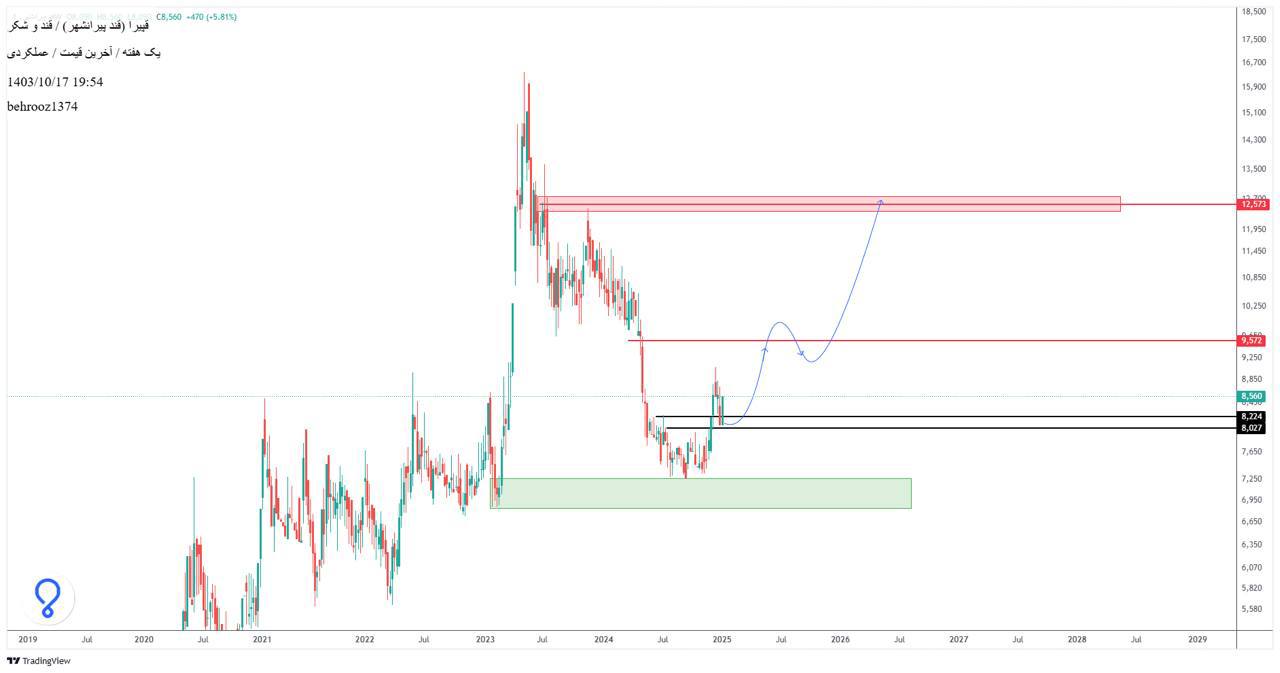 analysis_chart