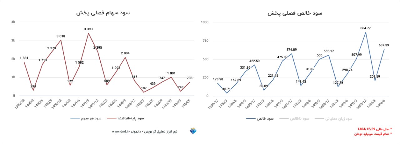 analysis_chart