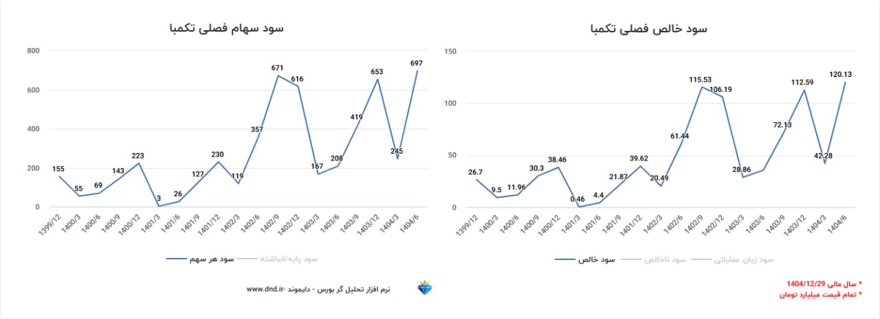 analysis_chart