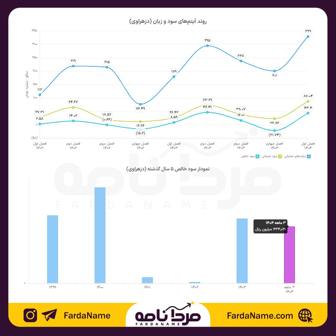 analysis_chart