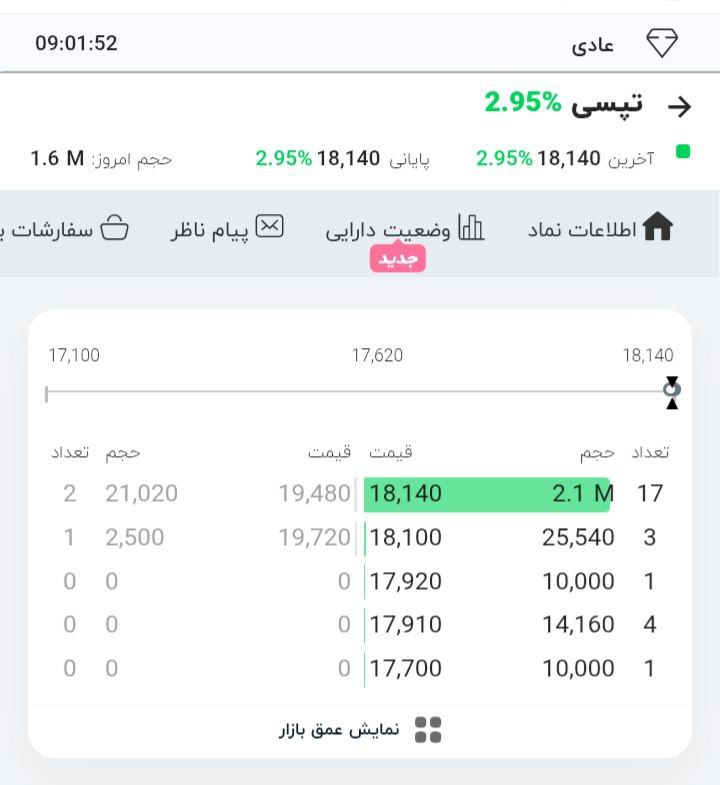 analysis_chart