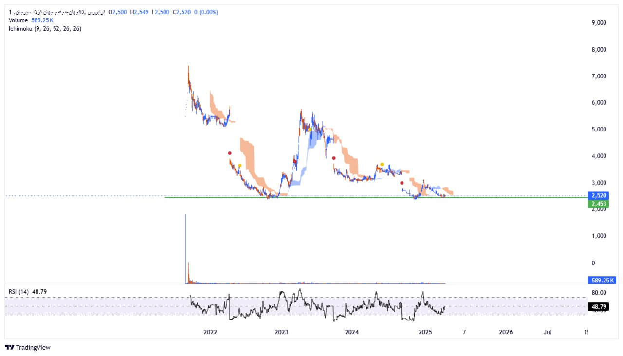 analysis_chart