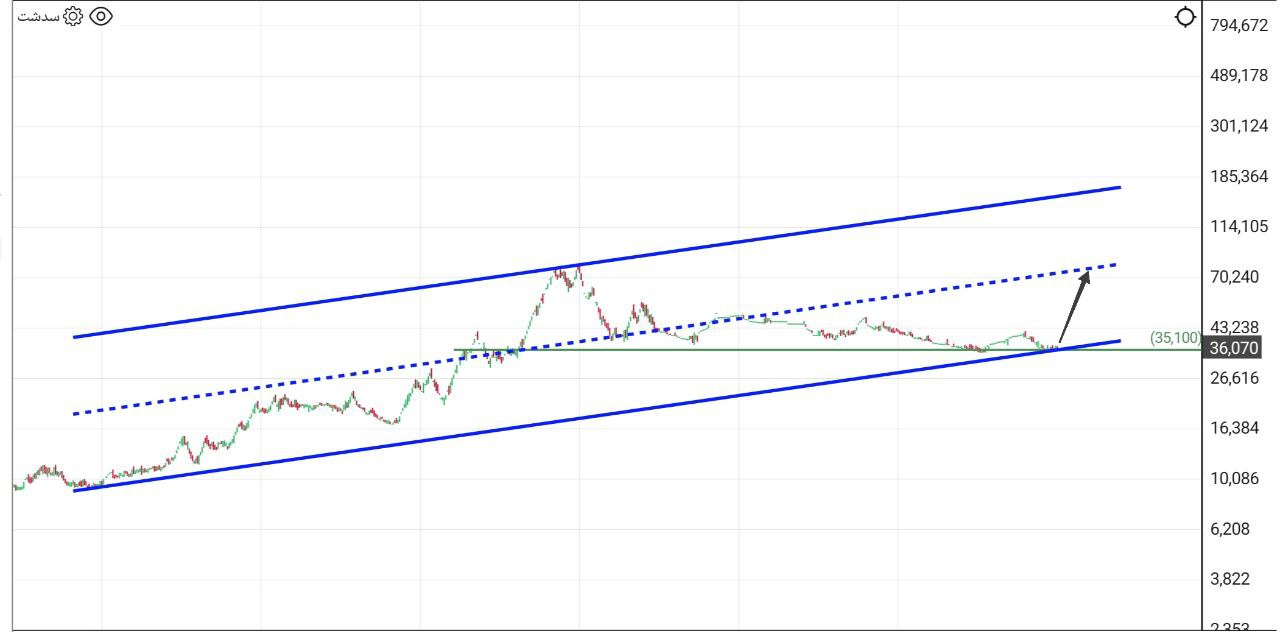analysis_chart