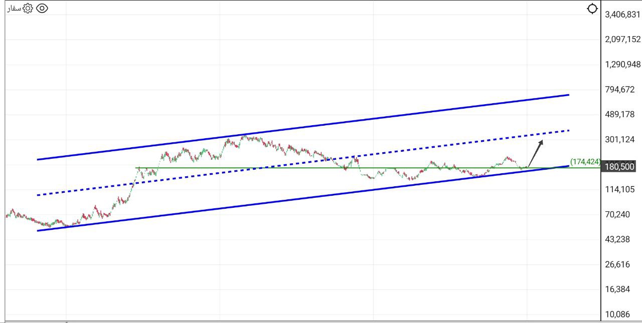 analysis_chart